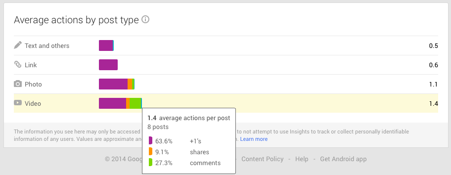 Actions by Type Expanded